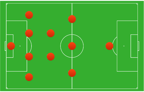 Tableau tactique de football, tableau de football tactique pour